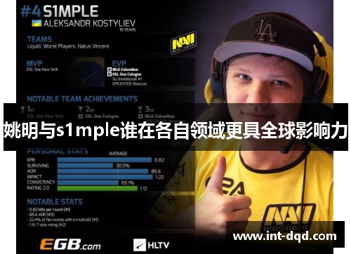 姚明与s1mple谁在各自领域更具全球影响力